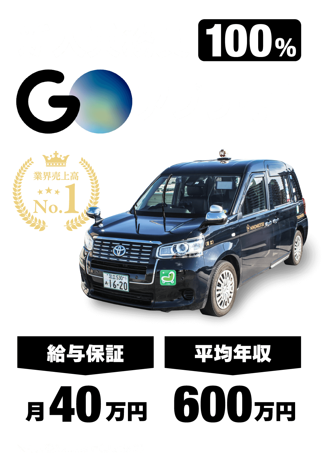 給与保証月40万円、平均年収600万円
